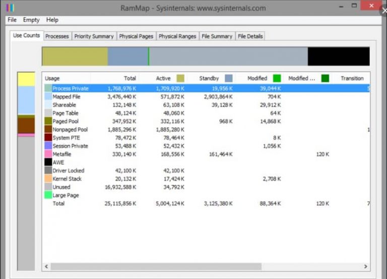 Como Aumentar La Ram Utilizable Windows 10
