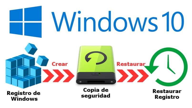 windows 10 backup recovery process