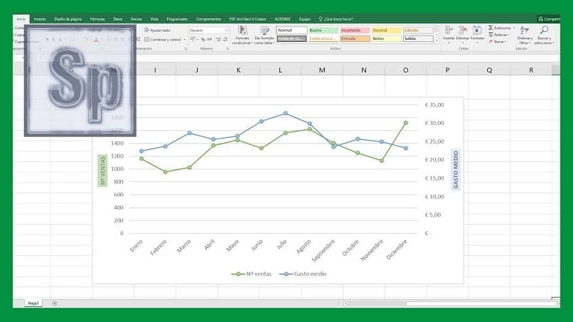un gráfico de doble eje en Excel