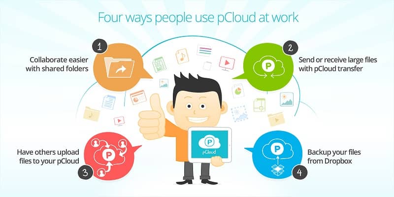 How to Send Large Files Up To 5GB Free With Pcloud Transfer - Easy And Fast