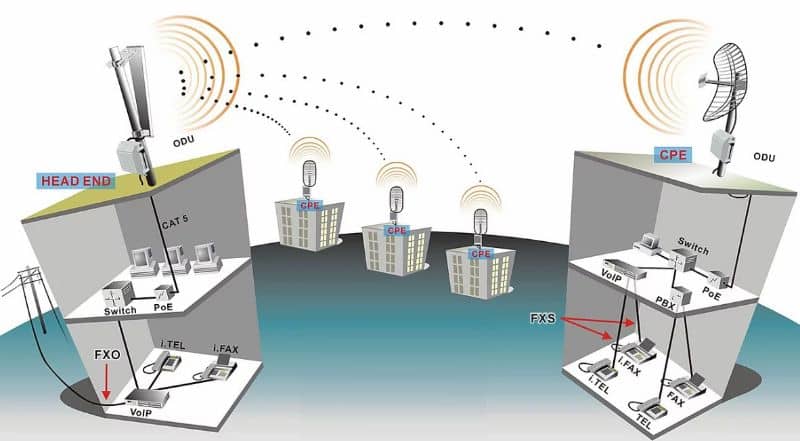 What is the WMAN wireless network, what is it for and how does it work?