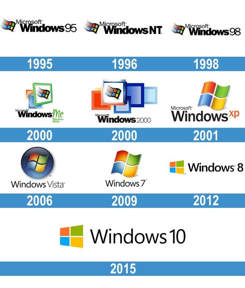 versiones windows 