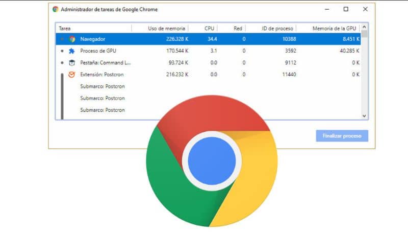 Administrador de tareas de Google Chrome