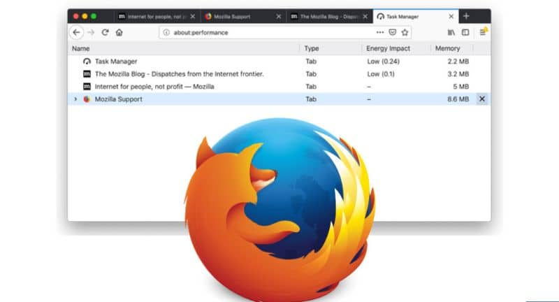 Administrador de tareas de Mozilla Firefox