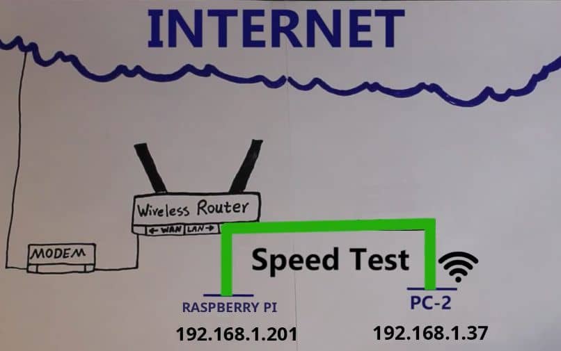 medir velocidad internet