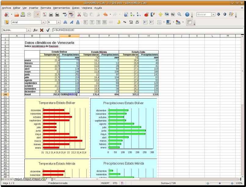 El programa LibreOffice Calc