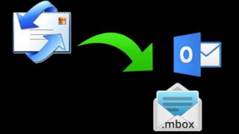 outlook mail manager icons