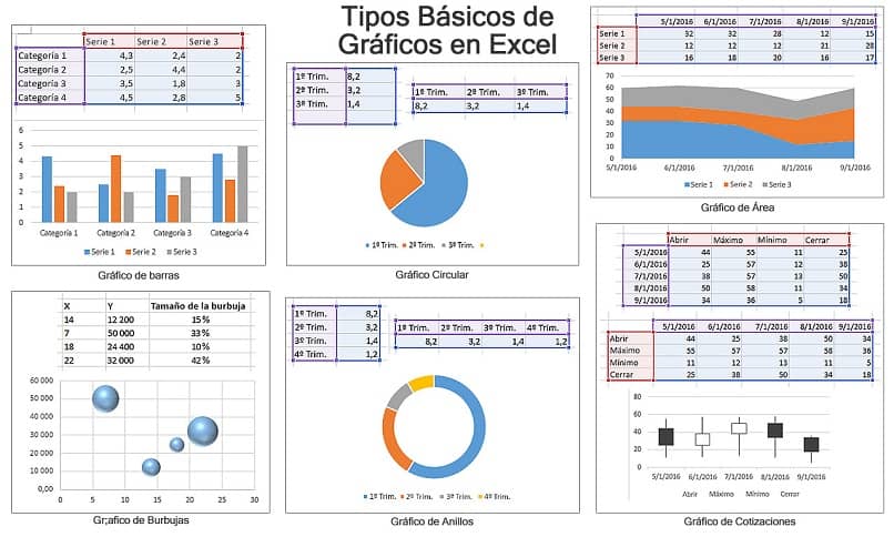 algunos tipos de graficos de excel